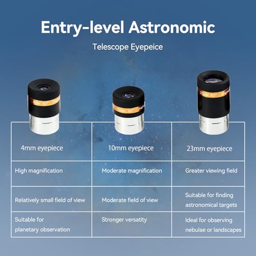 Svbony Eyepiece Set with 2X Barlow Lens, Telescope Eyepiece 62° Wide Angle 4mm 10mm 23mm and Metallic Barlow, 1.25 Inch FMC Lens for Planetary and Lunar Galaxy Observations