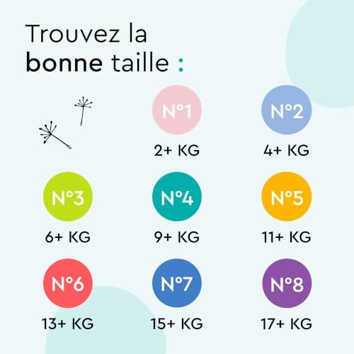 - Couches Bébé Hypoallergéniques, Taille 3 (6+ kg), Box mensuelle (174 pièces), Ultra Douces et Absorbantes, sans Parfum et Lotion pour les peaux sensibles, Testées dermatologiquement