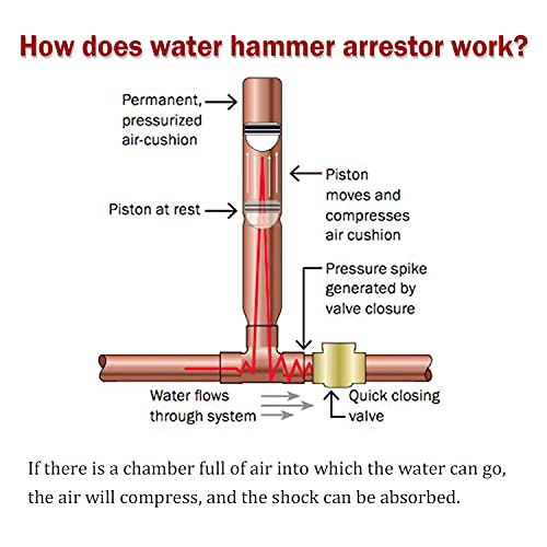 Watflow Water Hammer Arrestor 3/4"GHT Thread, Water Hammer Arrestor