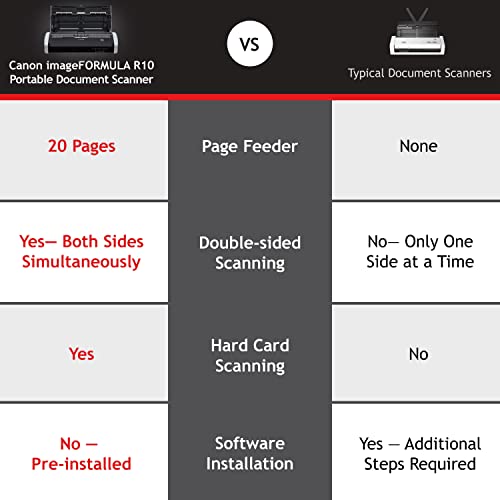 Canon imageFORMULA R10 Portable Document Scanner, 2-Sided Scanning with 20 Page Feeder, Easy Setup for Home or Office, Includes Software, (4861C001)