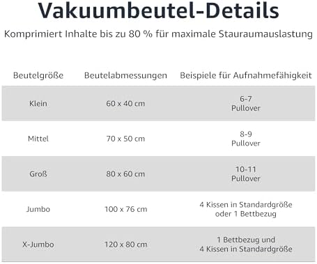 Vakuumbeutel für Kleidung mit Luftdichtem Ventil und Handpumpe - Jumbo, 6er-Pack, Reißverschluss, Durchsichtig — Foto 3 von 4