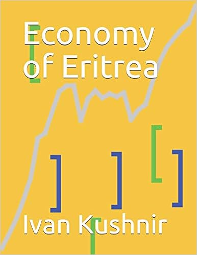 Economy of Eritrea