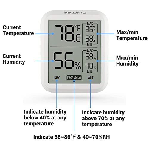 INKBIRD Digital Thermometer Hygrometer ITH-20, Indoor Temperature & Humidity Gauge with Comfort Indicator, High Accuracy, LCD Display, Thermo-hygrometer Ideal for Home, Baby Room, Greenhouse, Reptiles