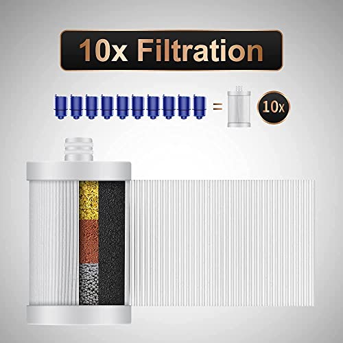 WINGSOL Faucet Filter Reduce Heavy Metals 99.6 Lead, Increase Water pH & Taste NSF/ANSI 42&53