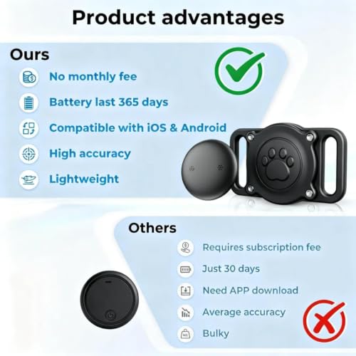 NozlaID GPS Dog Tracker (Android & iOS), Mini Cat Dog Tracker No Monthly Fees, Smart Pet Activity Tracker, Dog Cat Collar Waterproof Holder with Tracking Device (1 Pack)
