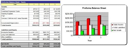 Periodontist Practice Business Plan - MS Word/Excel