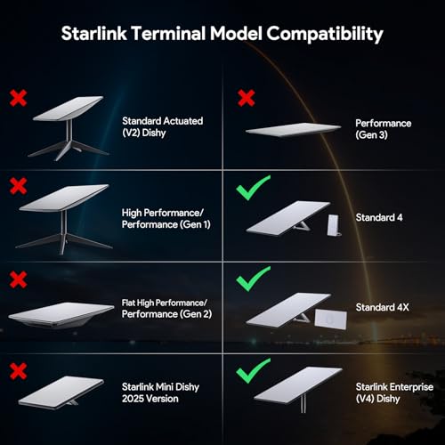 XLTTYWL Starlink Gen3 Pipe Adapter, Starlink V3 Pole Mount - Premium Gen 3 Starlink Mounting Kit for Starlink Standard 4/4X/Gen3/V3 Kickstand Dishy