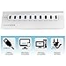 Coocheer 10 Ports USB 3.0 Aluminum Hub with Surge Protector 3 USB Charging Ports 3.3ft USB 3.0 Cable and 12V 4A Adapter