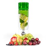 Acquablend ® Premium 24oz Twist Top Fruit Infuser Water Bottle. Create Your Own Naturally Flavored Fruit Infused Water, Juice, Iced Tea & Sparkling Beverages. Ideal for your Office and Home.