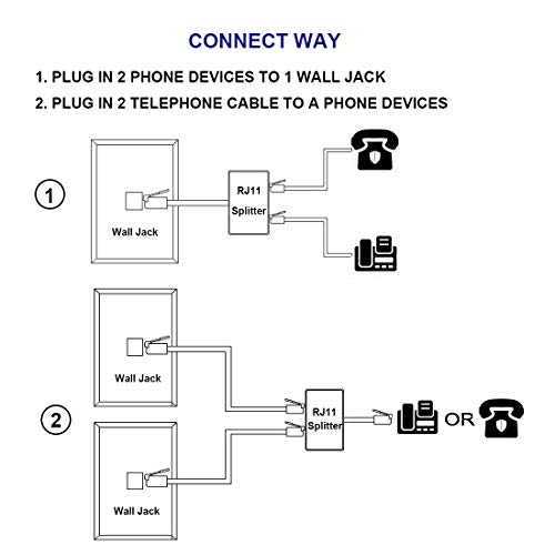 2 Pack Telephone Splitter, Two Way RJ11 6P4C 1 Male to 2 Female Converter Adaptor, RJ11 Telephone Wall Plate and Separator for Landline