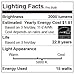15W (150-125 Watt Equivalent) A19 Dimmable LED Light Bulb, 2000 Lumens, 5000K Daylight White, 270° Omni-Directional, CRI 80+, E26 Medium Base, UL Listed, 5-Year Warranty, SANSI