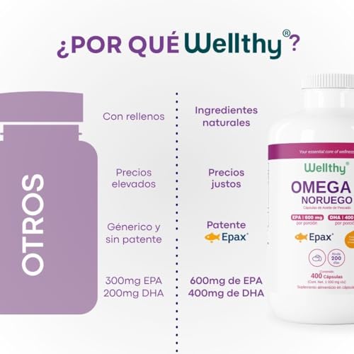 Wellthy Omega 3 Epax® 400 Cápsulas Ácidos Grasos 2000mg. Aceite de Pescado Noruego Ultraconcentrado. 30% EPA y 20% DHA La más alta concentración, Alta Pureza, Softgel