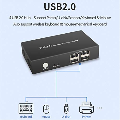 GREATHTEK KVM Switch HDMI 2 Port Box, Support UHD 4K@30Hz, Downward Compatible, with 4 USB 2.0 Hub and Cables - Thumbnail 3