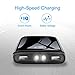 Power Bank 24000mAh Portable Charger with LED Light with SOS Signal Function, Battery Pack with Dual Outputs, LCD Display, High Capacity External Battery Backup for iPhone, Samsung Galaxy, ipad.