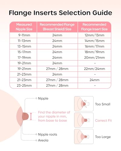 Nuliie 3-in-1 Flange Sizing Kit 13/15/17/19/21mm for 24mm Electric Double Breast Pump Flange/Shield, 10PCS Silicone Flange Inserts to Boost Pumping Efficiency & Comfort, BPA-Free Essential for Moms