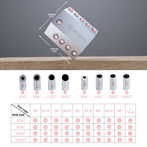 Muzata Upgraded Drill Guide for Cable Railing Lag Screw Kit Wood Post