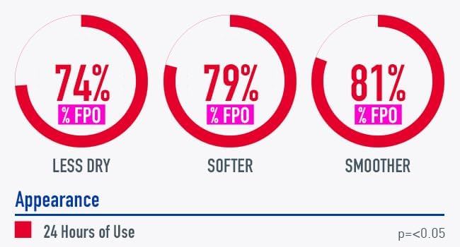 Heal&Rescue Heel Rescue Foot Cream 16 Ounce Bottle, 2 Pack, for Cracked, Calloused or Chapped Skin