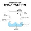 Aopin Water Level Sensor Switch Stainless Steel,Liquid Level Sensor ...