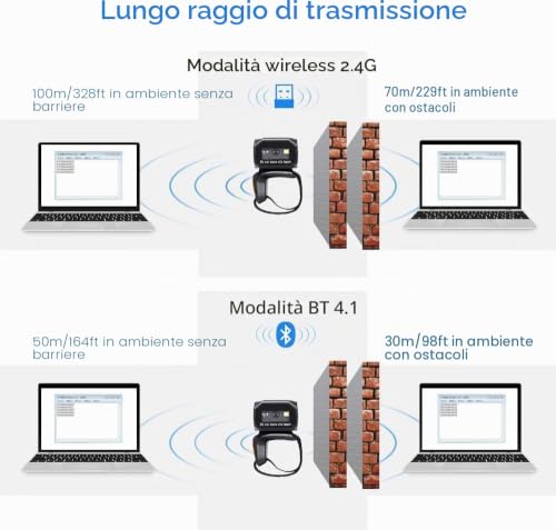 Eyoyo Wearable Finger Ring Barcode Scanner, 3 in 1 Mini USB Wired & 2.4G Wireless & Bluetooth Scanner, Image 1D QR Bar Code Reader PDF417 Data Matrix Screen Scan Compatible with Smartphone PC