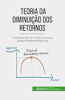 Livro Teoria da diminuição dos retornos: Compreender os fundamentos da produtividade económica