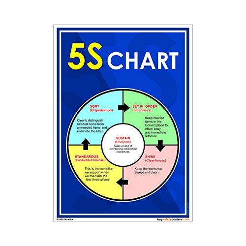 buysafetyposters.com – 5S Cyclic Activity Poster In English Plastic LamInation A4 (8 Inch X 12 Inch)