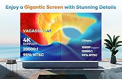 [Electric Focus] Projector with WiFi and