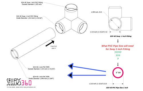 SELLERS360 3Way 1 inch PVC Fitting Elbow - Build Heavy Duty PVC Furniture - PVC Elbow Fittings [Pack of 10]