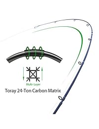 Sougayilang Speed Bass Cañas de Pesca, Protable Peso Ligero Alto Carbono 4 Pcs Blanks para Viaje Agua Dulce Pesca y Enjuague