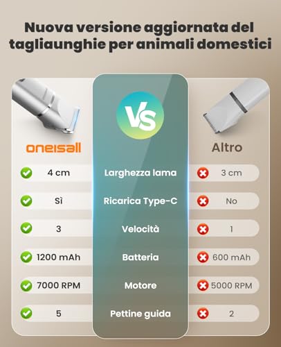 oneisall 4 in 1 Silent Dog Cat Clipper, Waterproof IPX7 Dog Shaver, Professional Cat Shaver, Trimmer and Sharpener for Body, Paws, Eyes, Ears, Face (White)