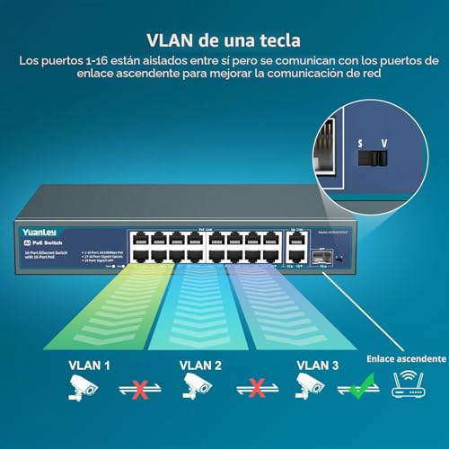 YuanLey 16-Port PoE Switch with 2 Gigabit Ethernet Uplinks, 1 SFP Port, 250W 802.3af/at PoE+ Support, Unmanaged Network Switch with AI Watchdog, VLAN, 6KV, Rack Mount
