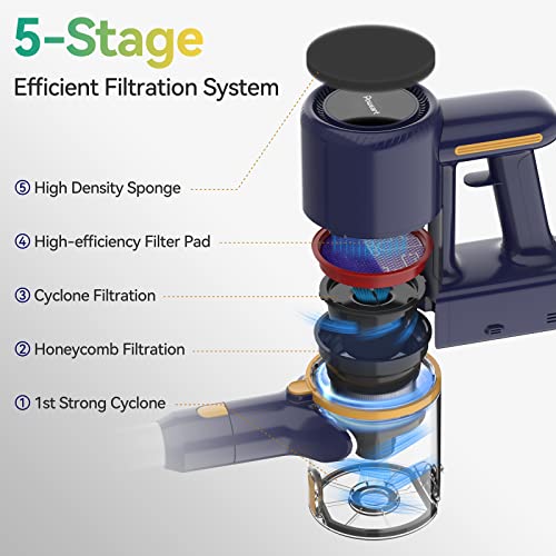 POWEART Cordless Stick Vacuum Cleaner, 6in1 Cordless Vacuum Cleaner, Rechargeable Vacuum