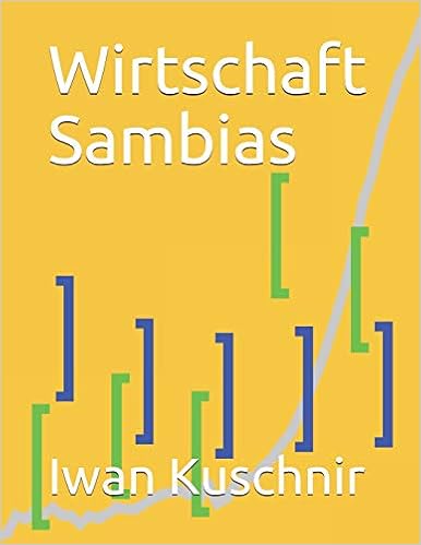 Wirtschaft Sambias