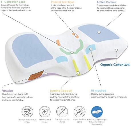 Balancecord 整形外科 低反発素材 頸部 首 肩 痛み 輪郭 枕 人間工学デザイン 横向き寝 取り外し可能 洗えるカバー