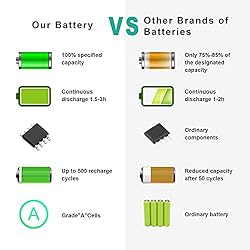 Fancy Buying New Laptop Battery for Acer Aspire