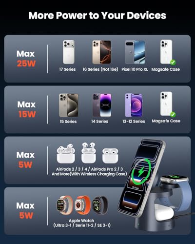GEEKERA 25W 3-en-1 Estación de Carga con Luz Nocturna, Cargador Rápido Portátil Compatible con MagSafe para iPhone Air/17/16/15/14/13/12, Apple Watch 2-11, AirPods, incluye Adaptador GaN 45W, Gunmetal