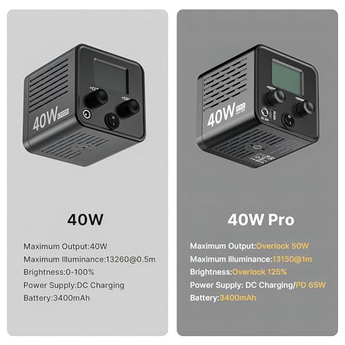 ULANZI 40W Pro Portable LED Video Light with DC Power Adapter, 3400mAh Build-in Battery Metal Mini Dual Color Temperature COB Continuous Output Lighting Handheld Spotlight 2500K-6500K for Video