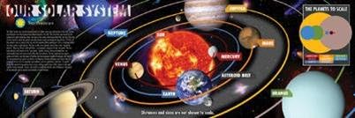 BuyartforlessOur Solar System Smithsonian Educational Chart 36x12 Art Print Poster Wall Decor Classroom Teacher Planets Astronomy