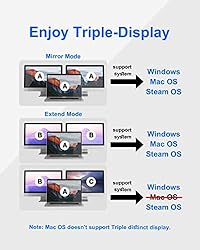 USB C Docking Station Dual Monitor with 96W Power
