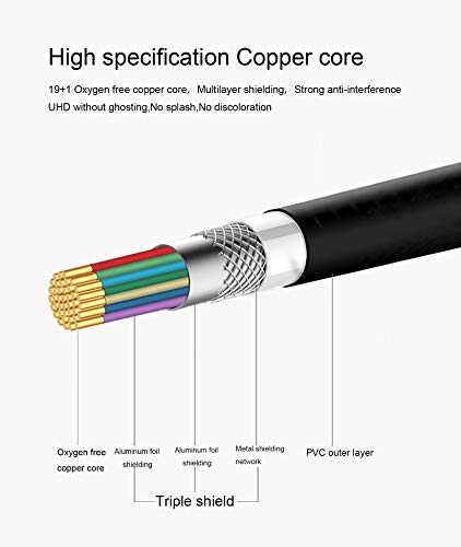 HDMI Cable 100 ft(Feet) with Signal Booster 2.0V - Support 4K 3D Ethernet 1080P and Audio Return Channel