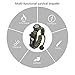 NEW-Vi Survival Bracelet, 5 in 1 Adjustable Survival Paracord Bracelet, Survival Gear Kit Includes Upgrade Compass, Loud Whistle