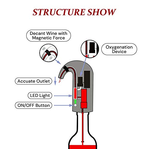 Multi Smart Wine Aerator and Automatic wine pourers