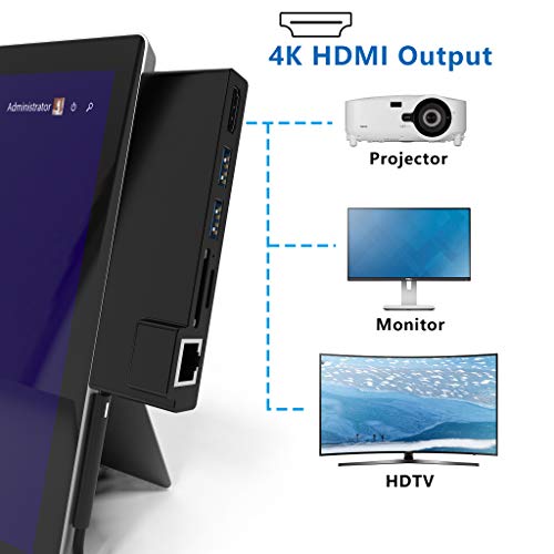 5 Microsoft+Surface+Cateck+Ethernet+Adaptor%25E3%2580%2590Upgrad