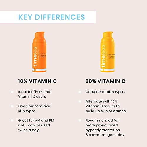Timeless Vitamin C Plus E 10 Percent Ferulic Acid Serum Serum Unisex 0.