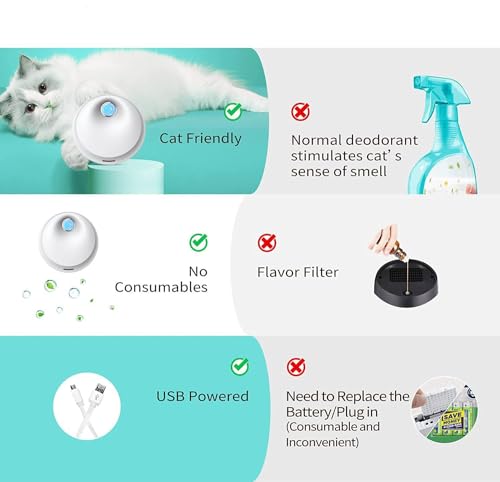 LBOYLOVE Cat Litter Box Deodorizer - 5000mAh Rechargeable, Dust-Free Air Purifier for Cats and Dogs, Odor Elimination for Pet Manure Box
