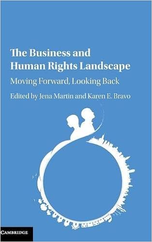 The Business And Human Rights Landscape Moving Forward - 
