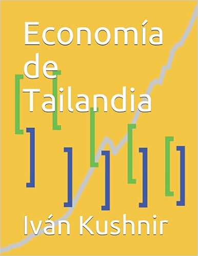Economía de Tailandia