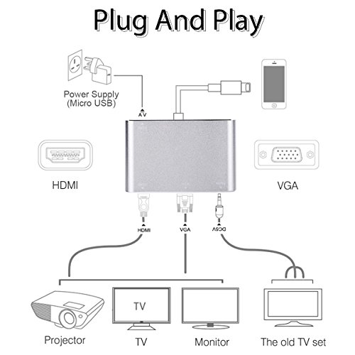 image for TENNBOO HDMI/VGA/AV/Audio Multiport Cable Adapter Connector,Plug and P