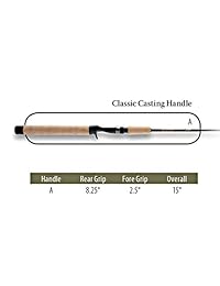 G. Loomis Classic casting varillas
