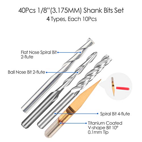 HQMaster Combination Kit Set CNC Router Bits Cutter Cutting Milling