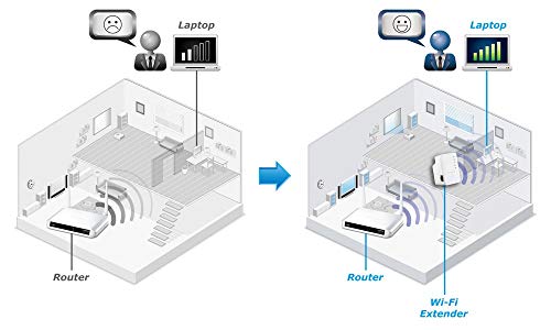 image for Edimax EW-7438RPn Mini New Version N300 Universal Wireless Range Exten